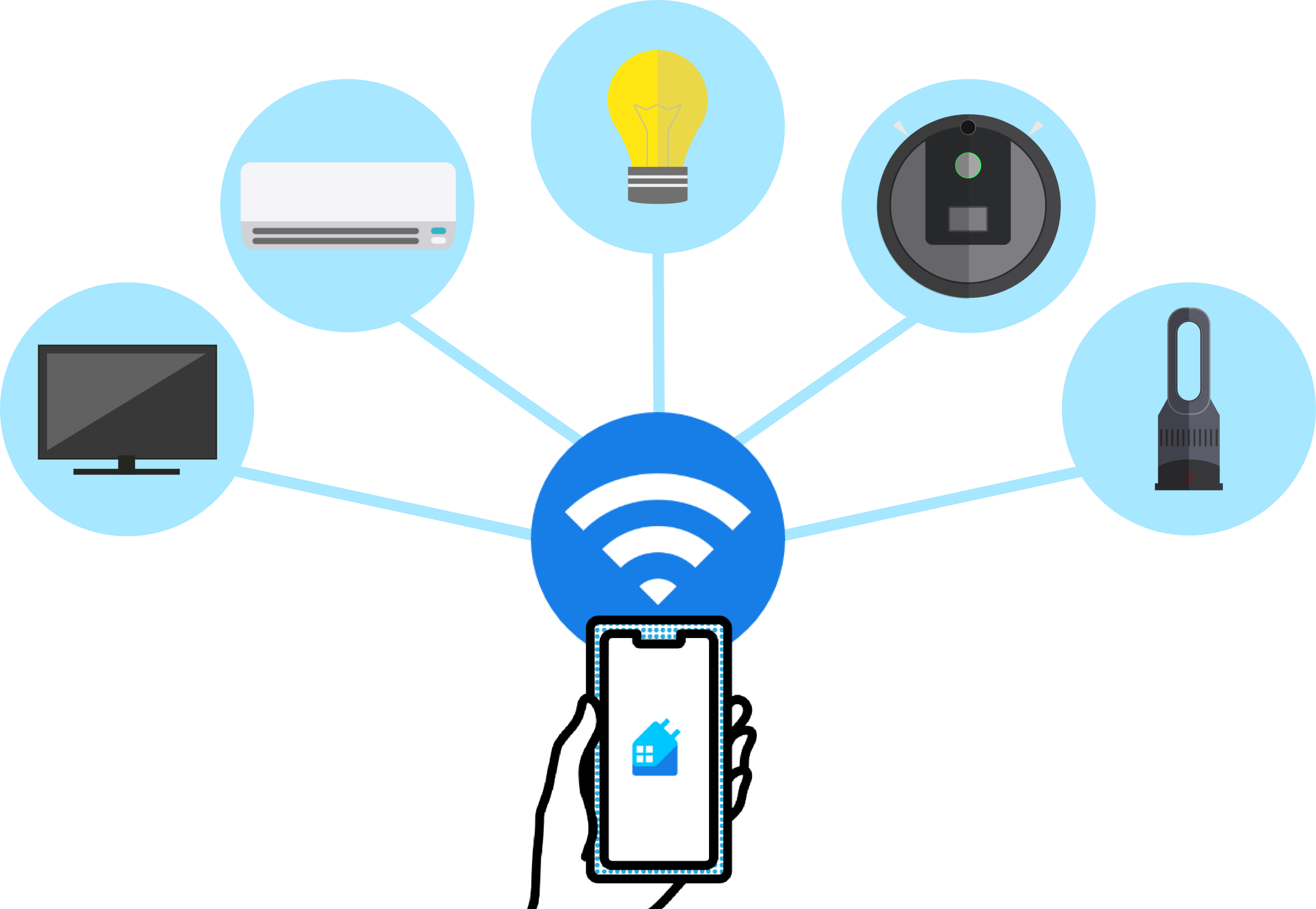 家の中の家電をリモコン操作
